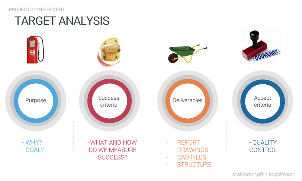 Project management