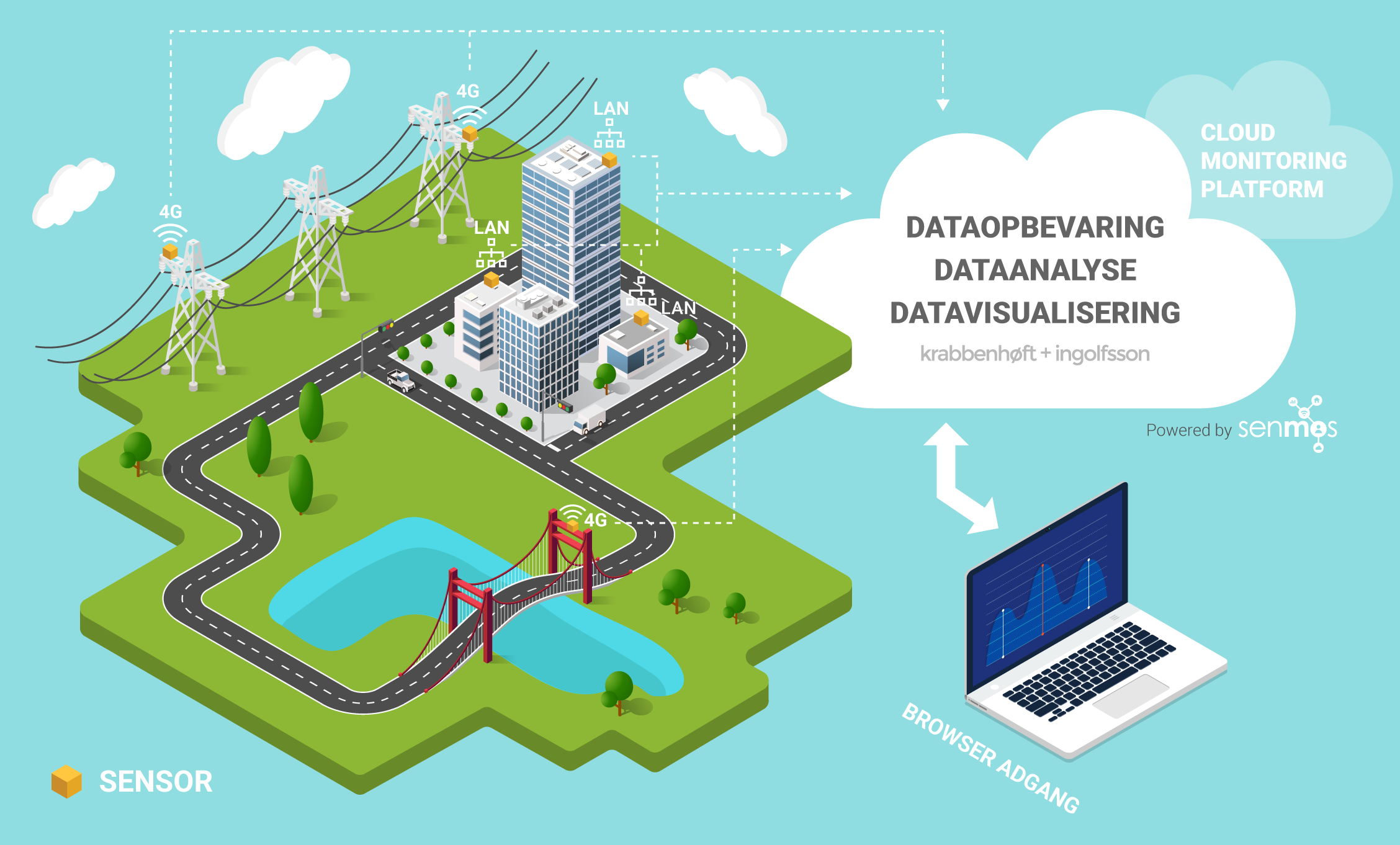 structural health monitoring