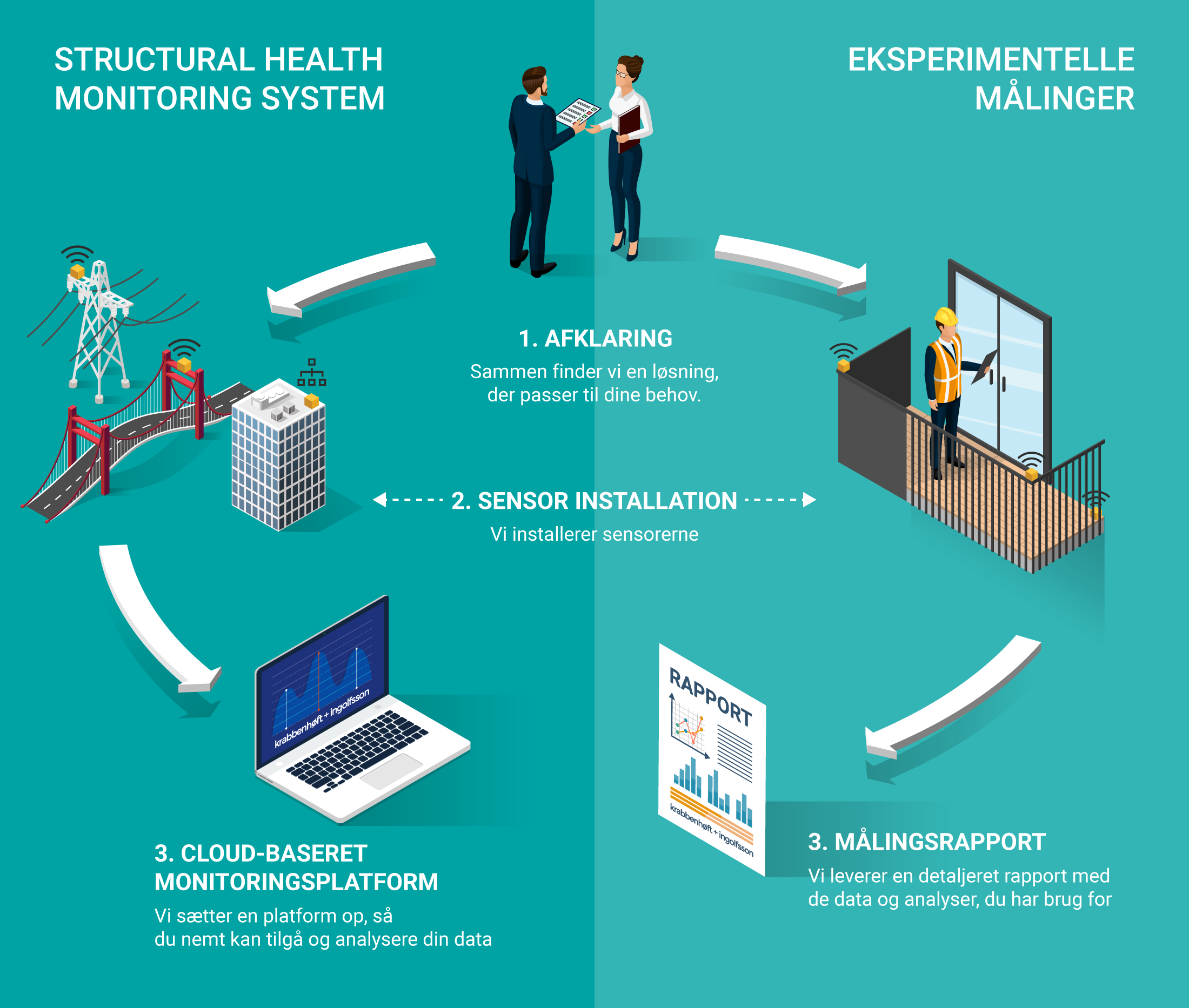 structural health monitoring