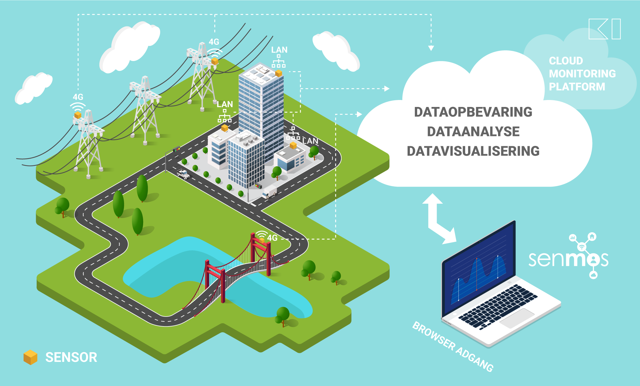 structural health monitoring