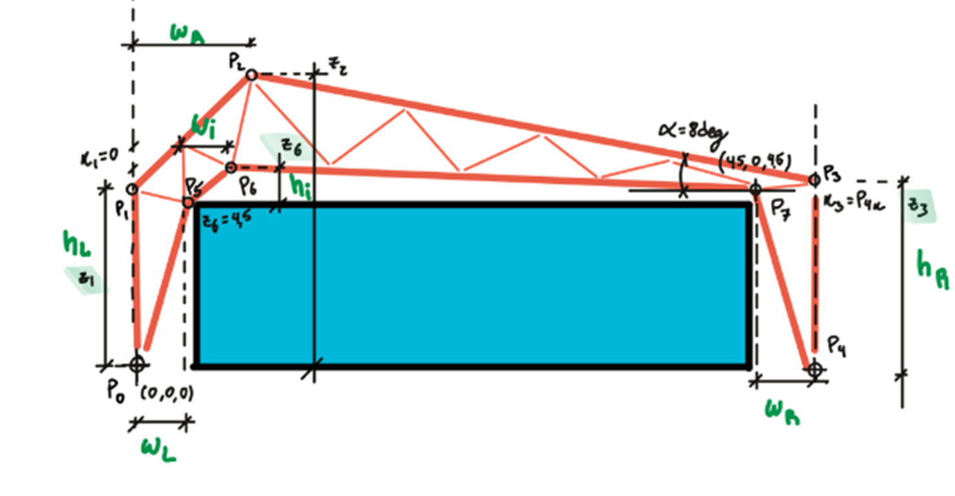 parametric design highway cover