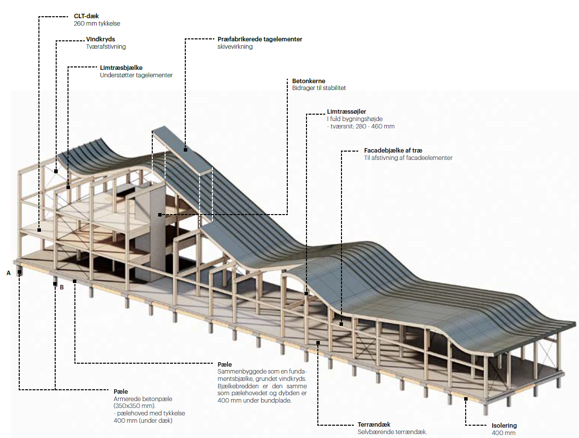 Havnehuset nordhavn öceanet konkurrence