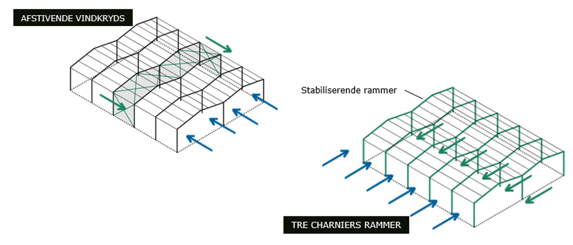 KDY Kongelig Dansk Yeachtklub klubhus konstruktion